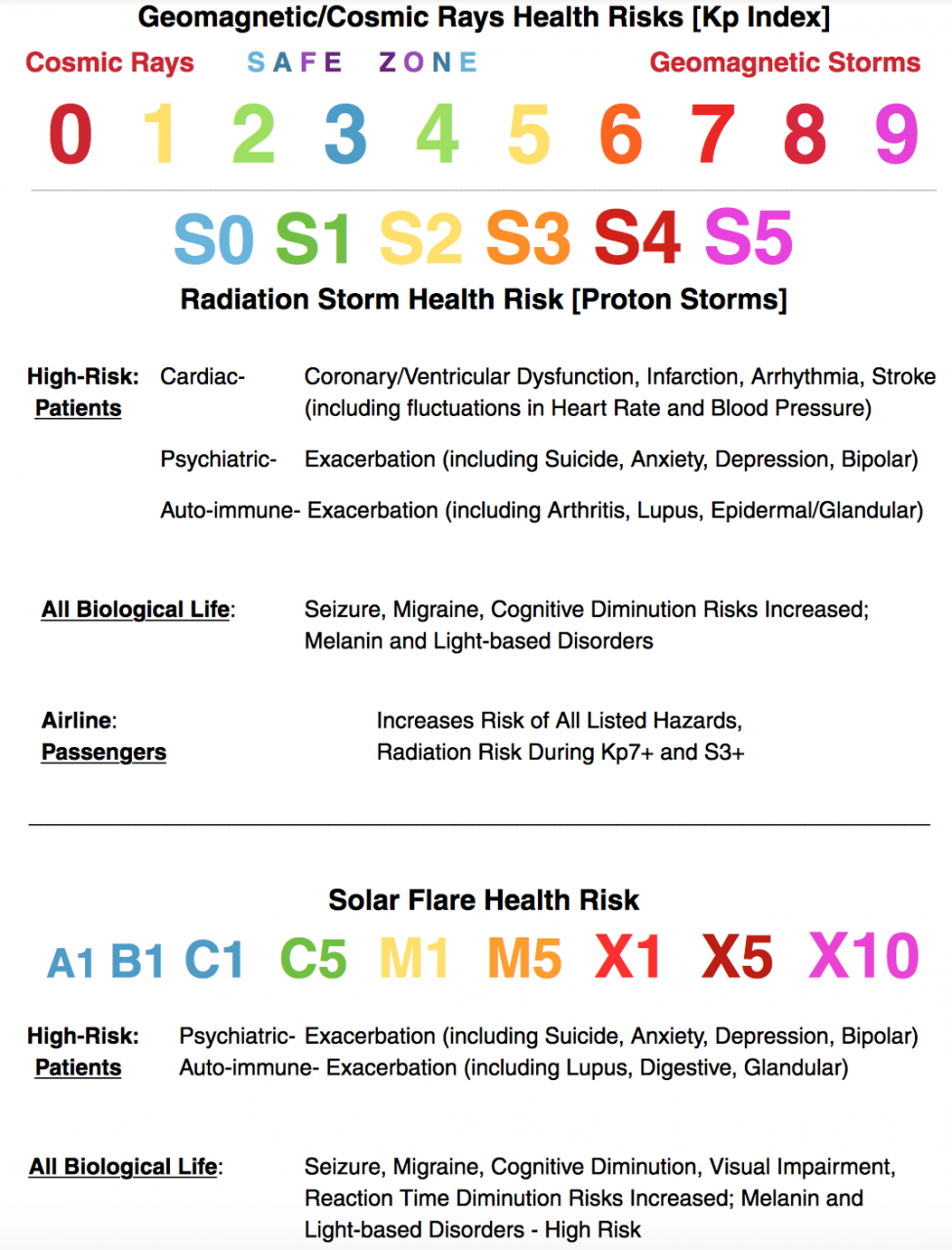 Space Weather Health Alerts – Space Weather News